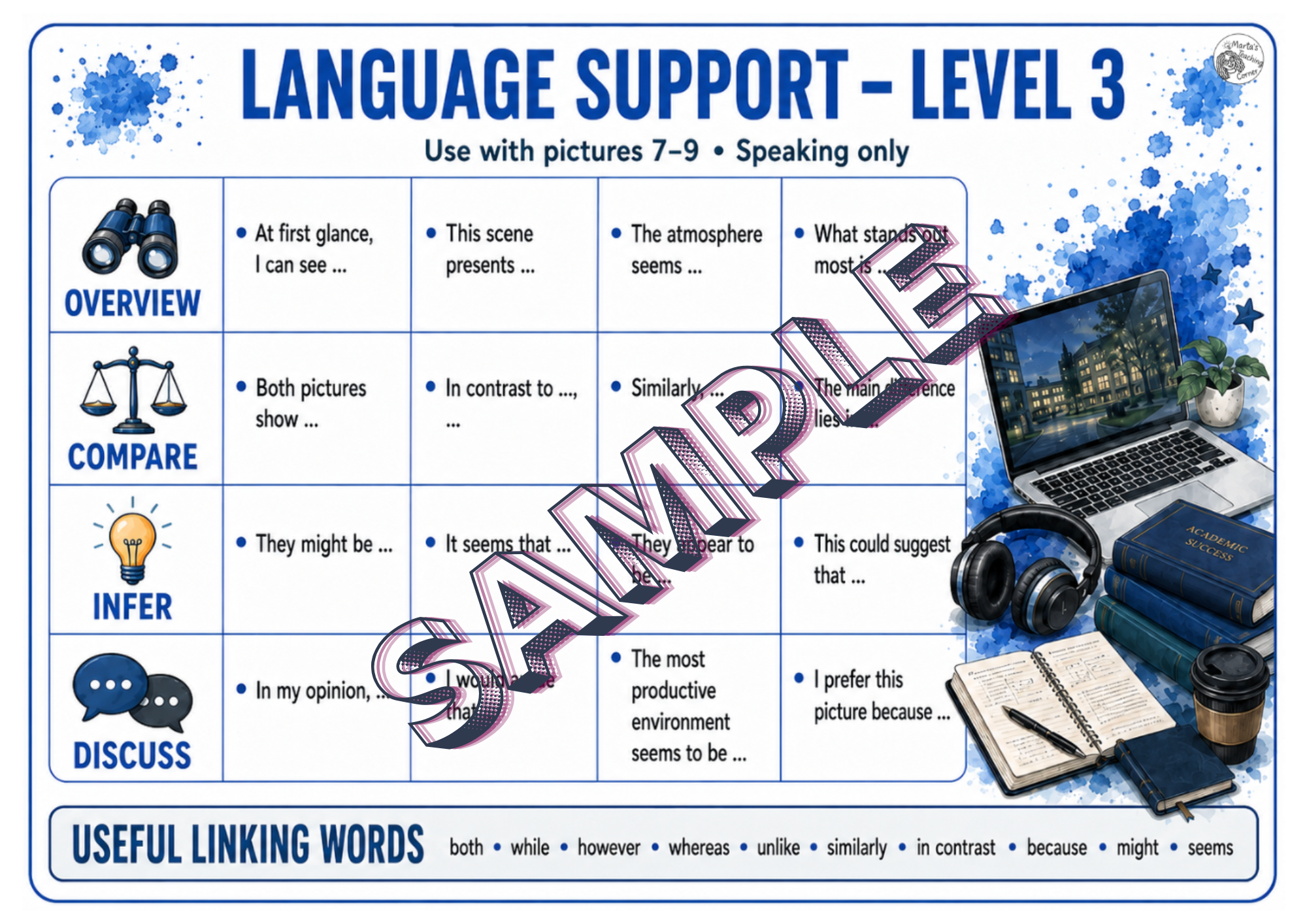 Back to English – Level 3 | pierwsze lekcje angielskiego dla klas 7–8 - obrazek 14